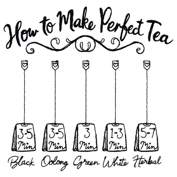 How To Make Perfect Tea