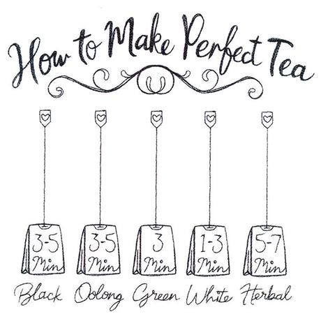 How To Make Perfect Tea