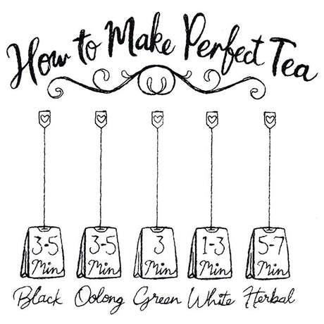 How To Make Perfect Tea