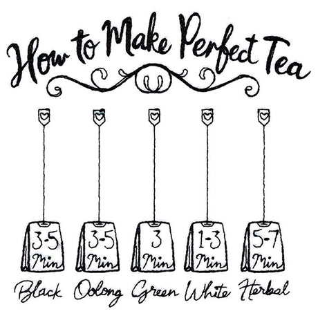 How To Make Perfect Tea